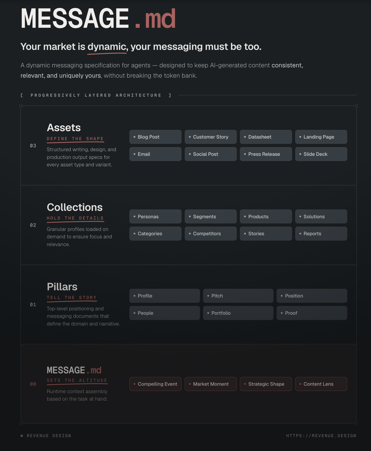 Messaging House